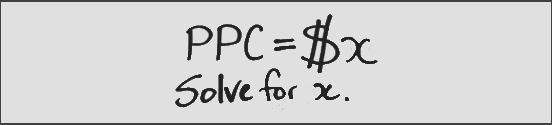 Should you market your business with PPC?